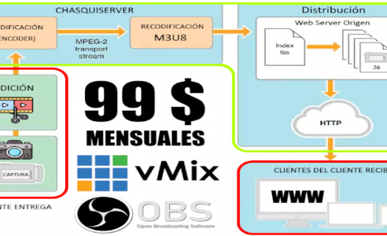 Aprende a producir y transmitir tu propio canal de TV